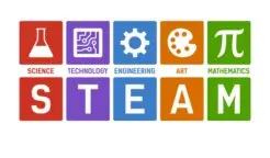 science, technology, engineering, art, math